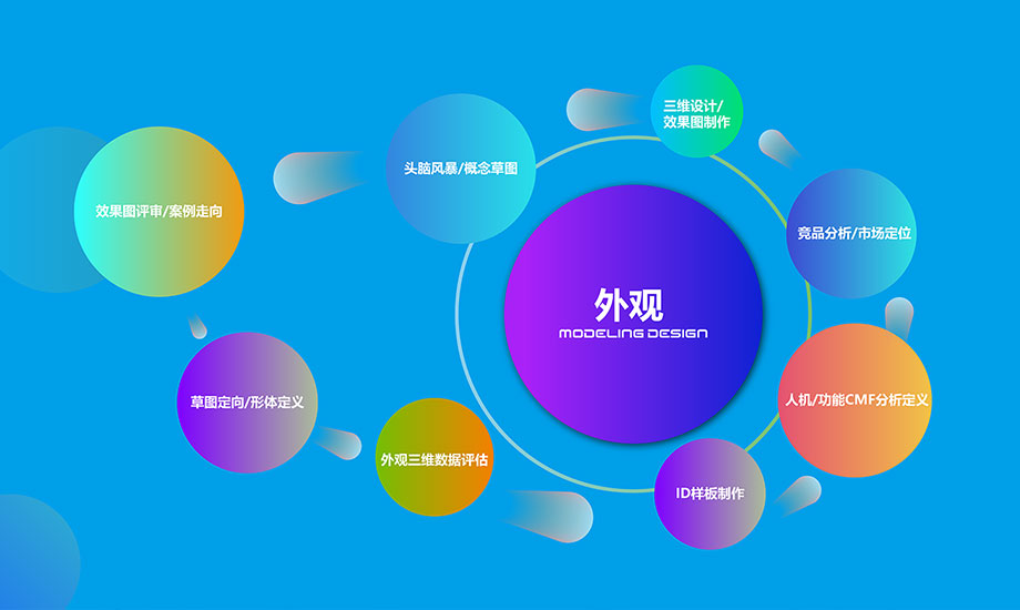 產品外觀設計