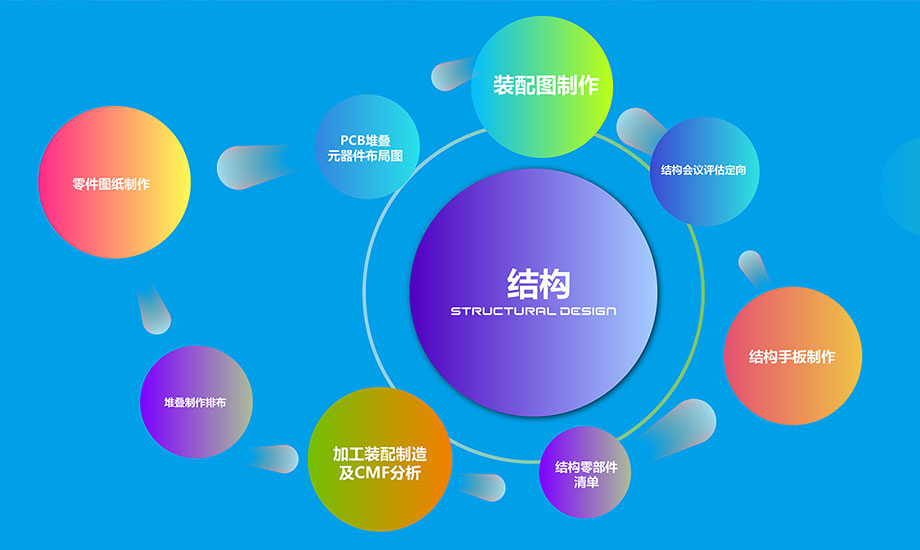 產品結構設計